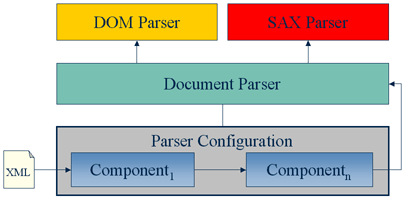 Parser Configuration